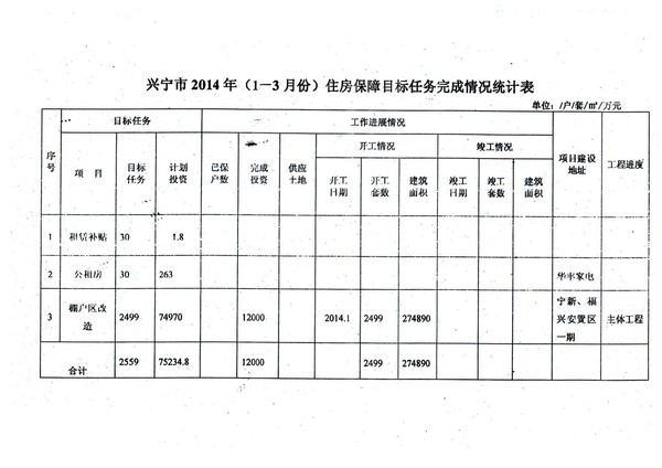 环球国际官网
2014年（1-3月份）住房保障目标任务完成情况统计表.jpg