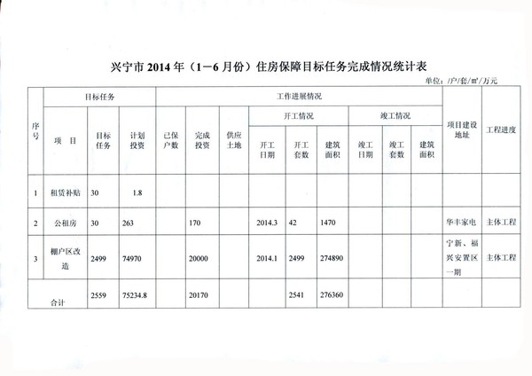 环球国际官网
2014年（1-6月份）住房保障目标任务完成情况统计表.jpg