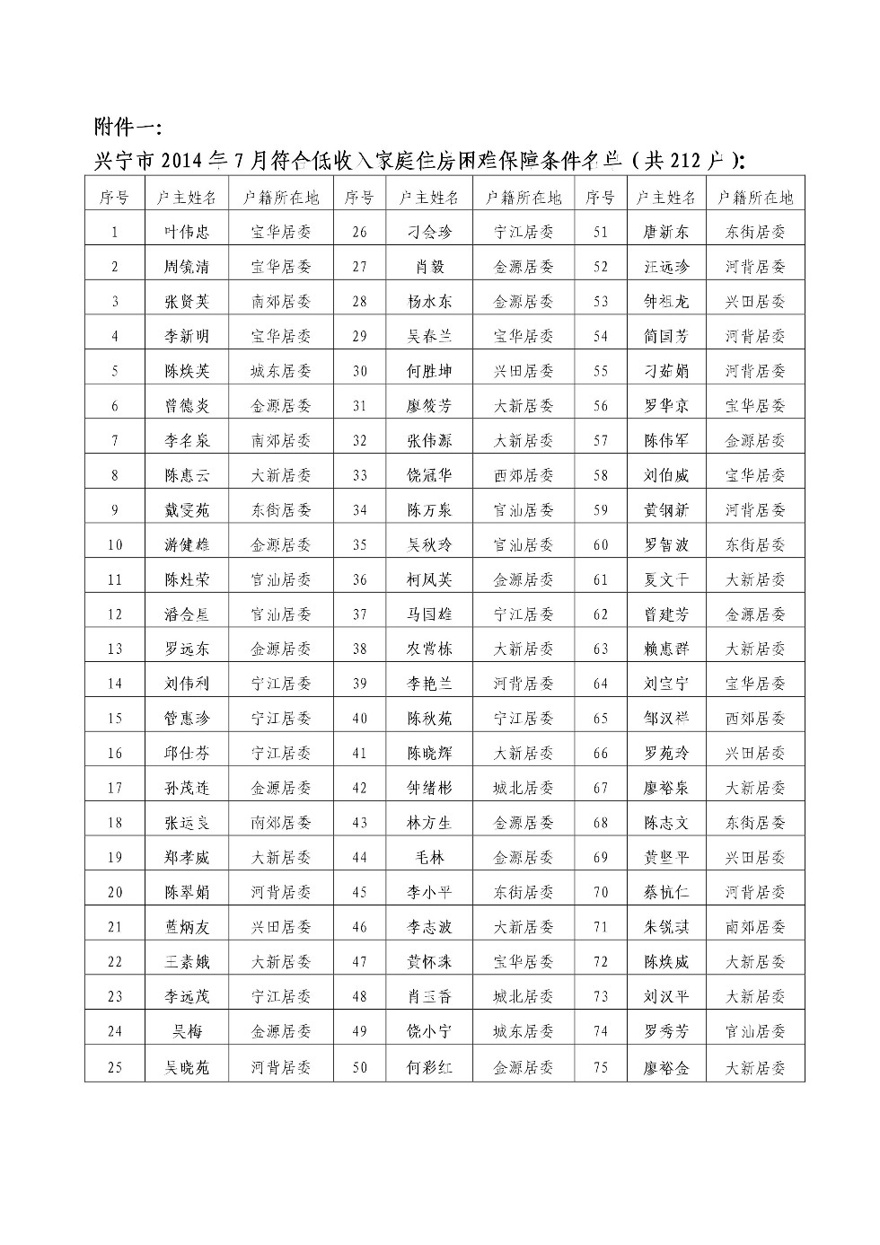 环球国际官网
2014年1-7月份低收入家庭住房困难保障条件核查情况2.jpeg