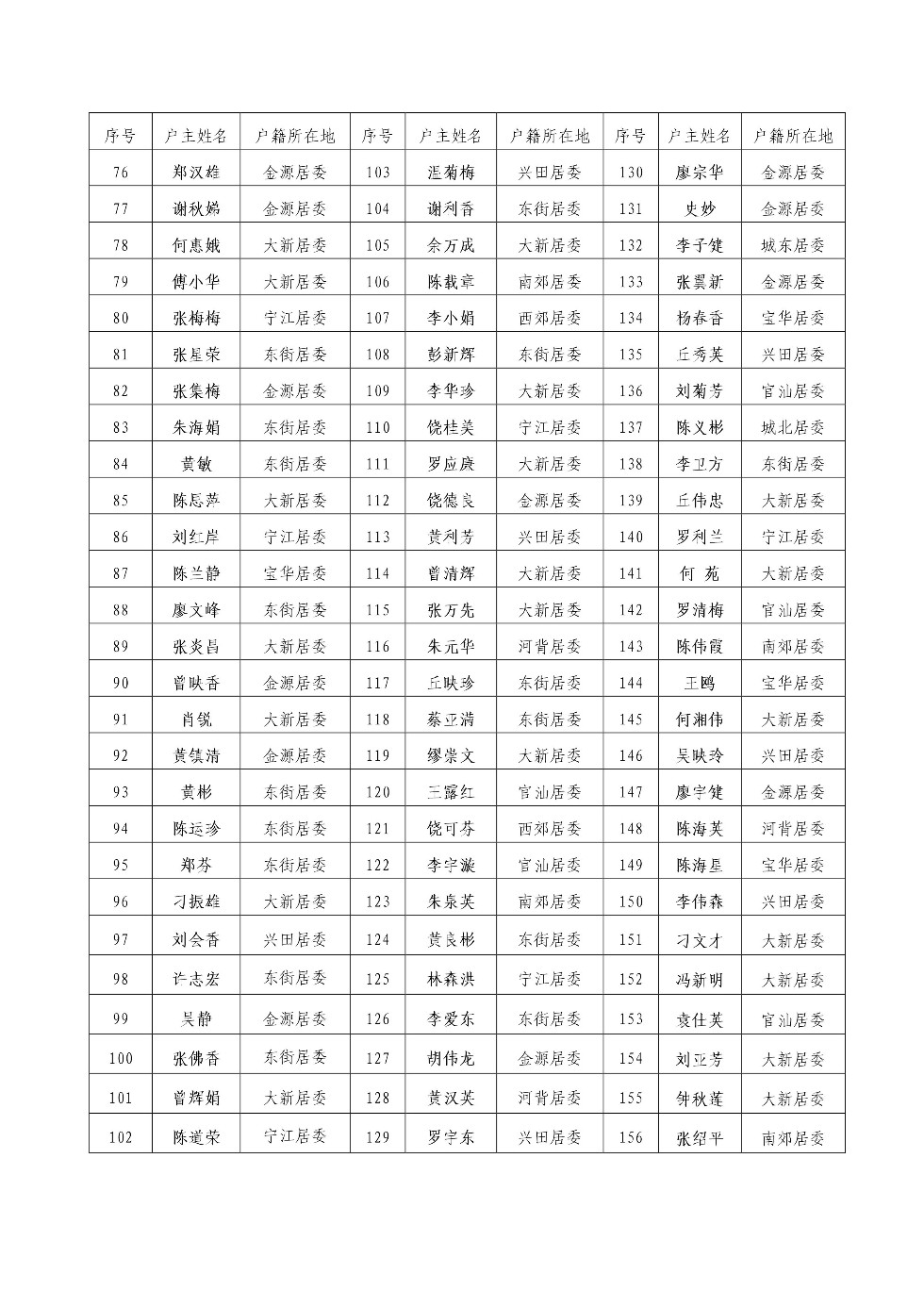 环球国际官网
2014年1-7月份低收入家庭住房困难保障条件核查情况3.jpeg