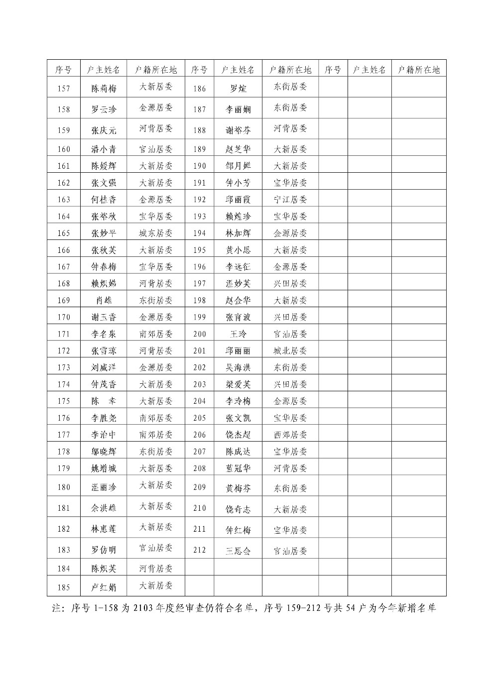 环球国际官网
2014年1-7月份低收入家庭住房困难保障条件核查情况4.jpeg