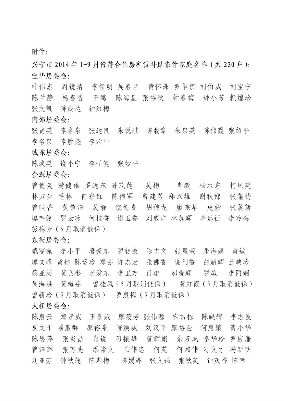 环球国际官网
2014年1-9月份低收入家庭住房困难租赁补贴名单的公示2.jpeg