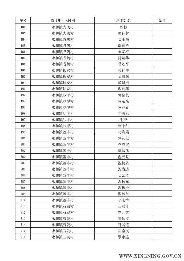 2014年危房改造对象名单公示15.jpg