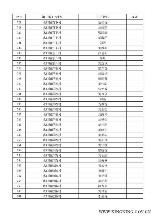 2014年危房改造对象名单公示22.jpg