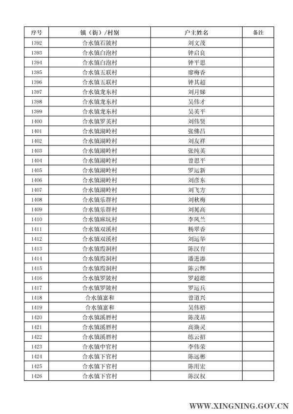 2014年危房改造对象名单公示41.jpg