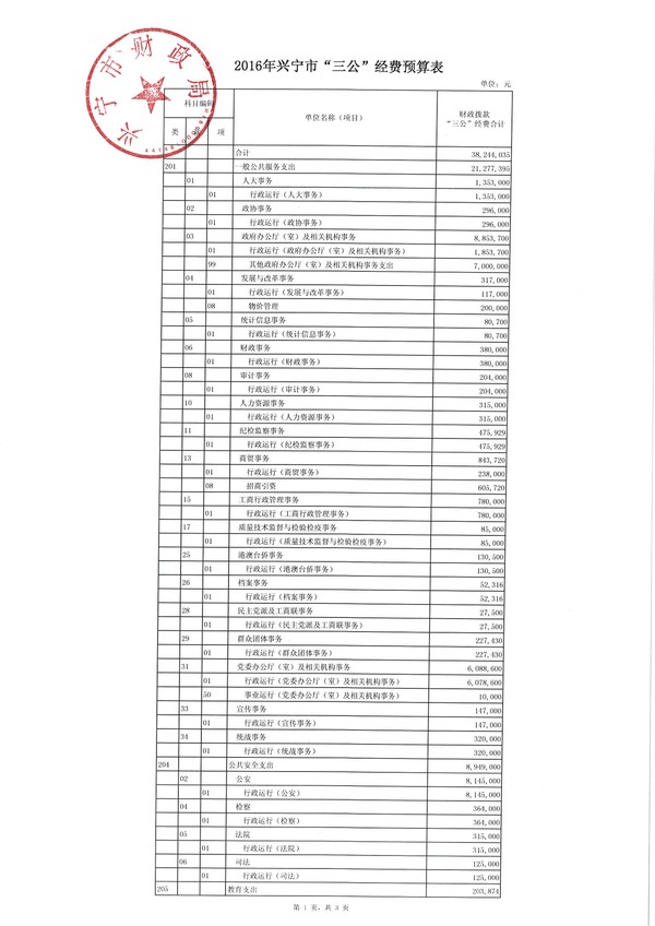 2016年环球国际官网
“三公”经费预算表-1.jpg