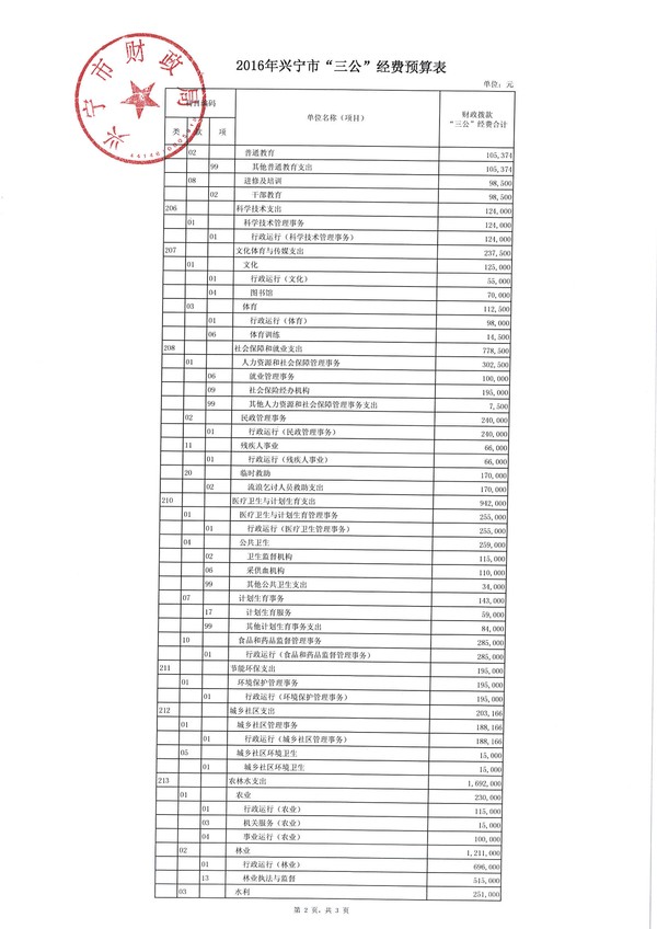 2016年环球国际官网
“三公”经费预算表-2.jpg