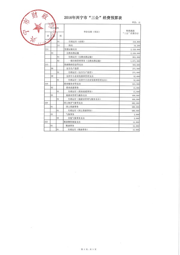2016年环球国际官网
“三公”经费预算表-3.jpg