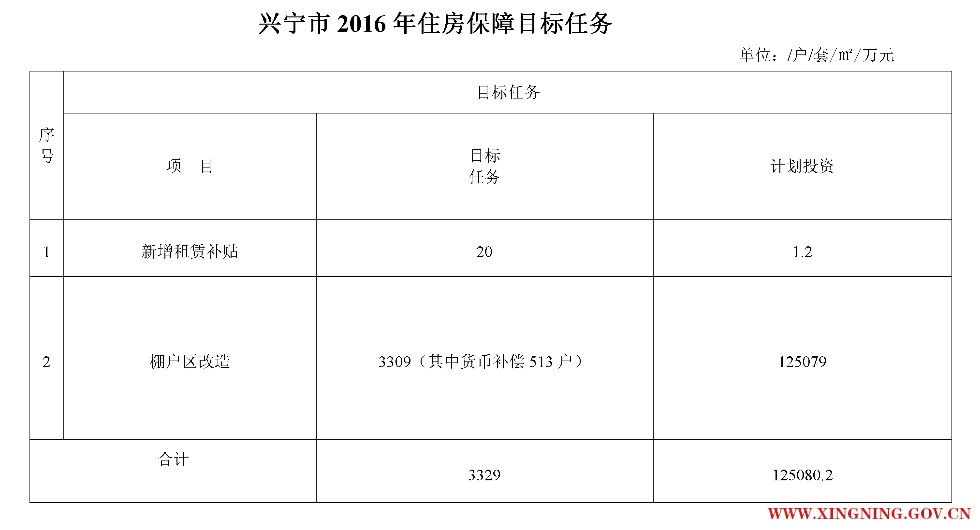 20160706环球国际官网
2016年住房保障目标任务.png