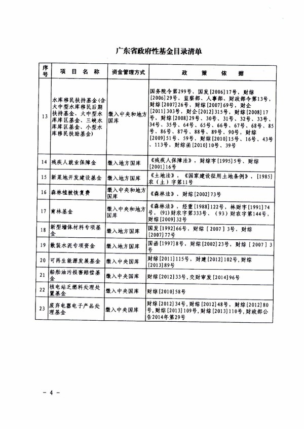 粤财预﹝2015﹞404号_关于公布广东省政府性基金目录清单的通知-4.jpg