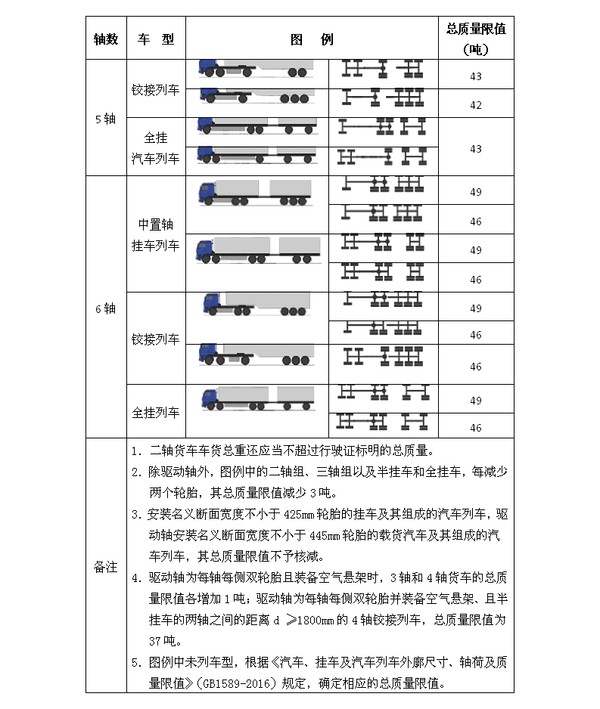 公路货运车辆超限超载认定标准(2).jpg