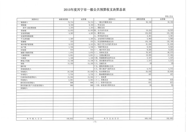 2015年度环球国际官网
一般公共预算收支决算总表1.jpg