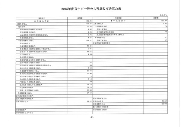 2015年度环球国际官网
一般公共预算收支决算总表2.jpg