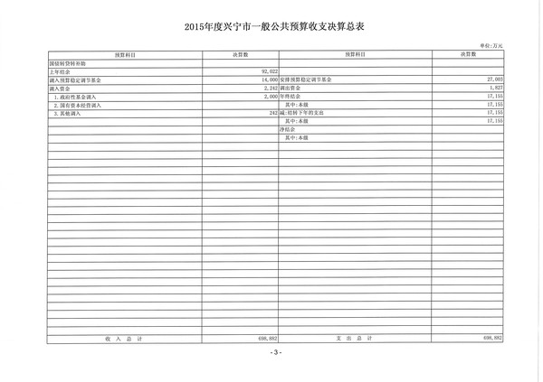 2015年度环球国际官网
一般公共预算收支决算总表3.jpg