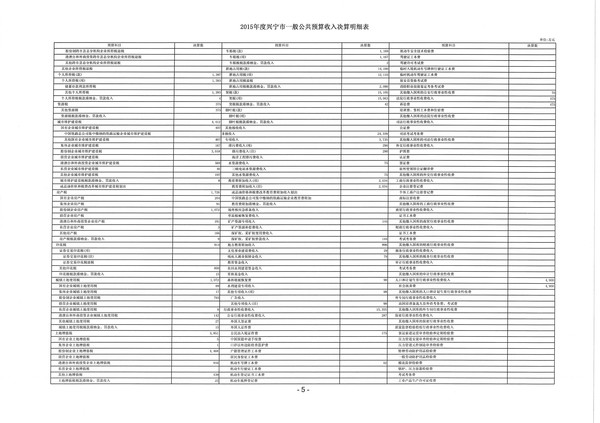 2015年度环球国际官网
一般公共预算收入决算明细表5.jpg