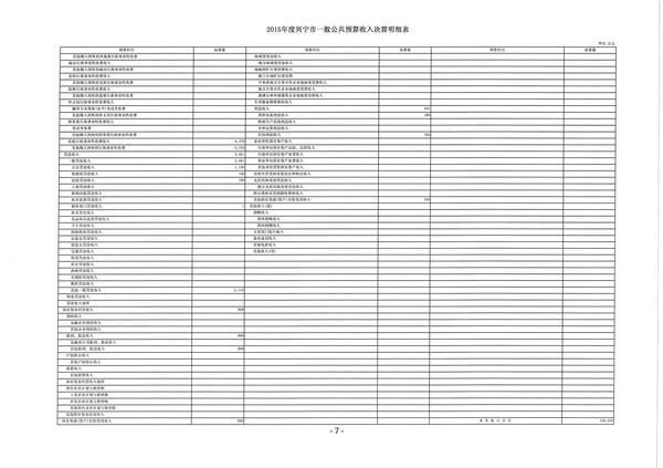 2015年度环球国际官网
一般公共预算收入决算明细表7.jpg