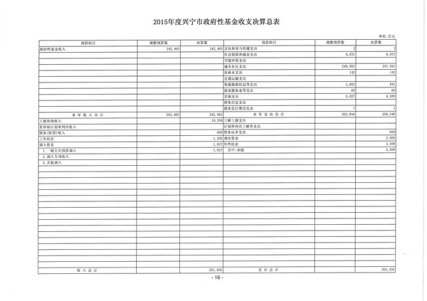 2015年度环球国际官网
政府性基金收支决算总表16.jpg