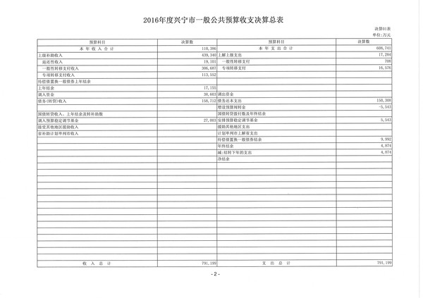 2016年度环球国际官网
一般公共预算收支决算总表02.jpg