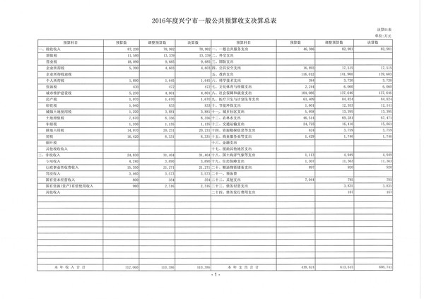 2016年度环球国际官网
一般公共预算收支决算总表01.jpg