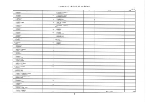 2016年度环球国际官网
一般公共预算收入决算明细表04.jpg