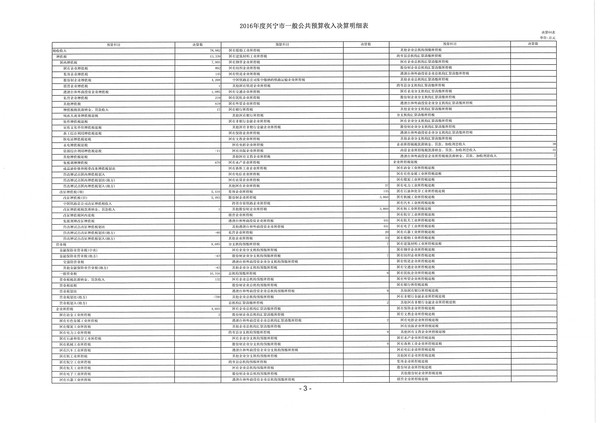 2016年度环球国际官网
一般公共预算收入决算明细表01.jpg