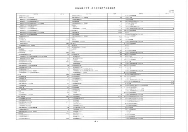 2016年度环球国际官网
一般公共预算收入决算明细表02.jpg