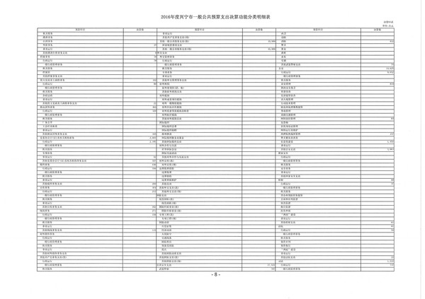2016年度环球国际官网
一般公共预算支出决算功能分类明细表02.jpg