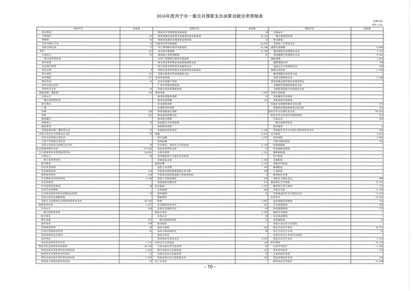 2016年度环球国际官网
一般公共预算支出决算功能分类明细表04.jpg