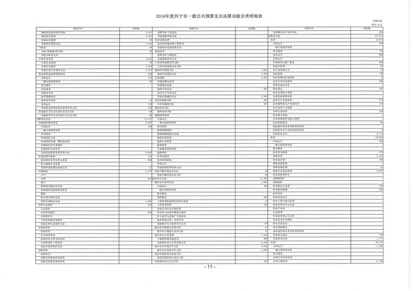 2016年度环球国际官网
一般公共预算支出决算功能分类明细表05.jpg