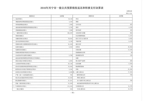 2016年度环球国际官网
一般公共预算税收返还和转移支付决算表.jpg
