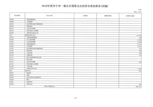 2016年度环球国际官网
一般公共预算支出经济分类决算表03.jpg
