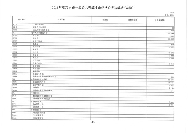 2016年度环球国际官网
一般公共预算支出经济分类决算表02.jpg