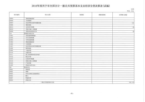 2016年度环球国际官网
一般公共预算基本支出经济分类决算表03.jpg