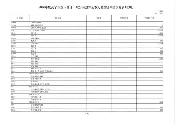 2016年度环球国际官网
一般公共预算基本支出经济分类决算表02.jpg
