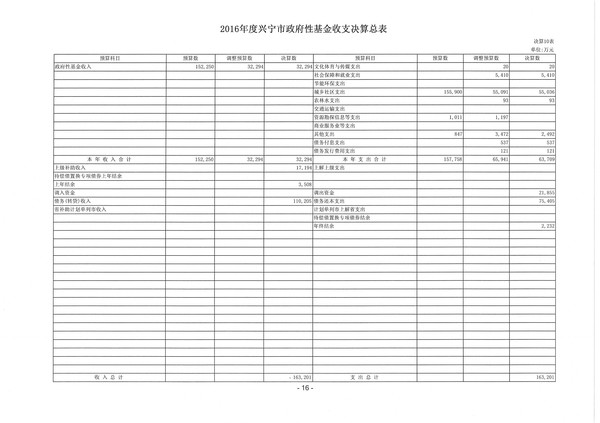 2016年度环球国际官网
政府性基金收支决算总表.jpg
