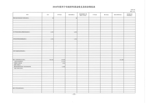 2016年度环球国际官网
政府性基金收支及结余情况表01.jpg