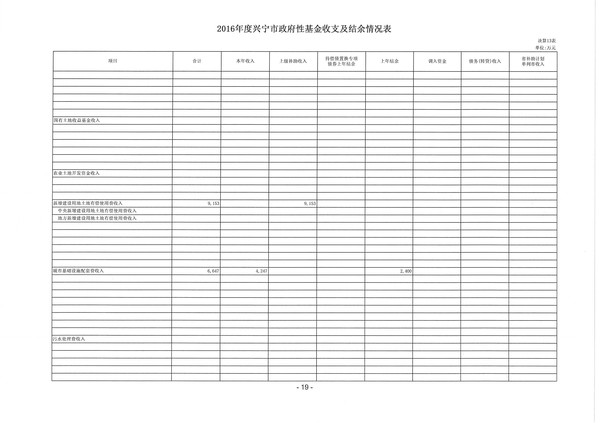 2016年度环球国际官网
政府性基金收支及结余情况表03.jpg