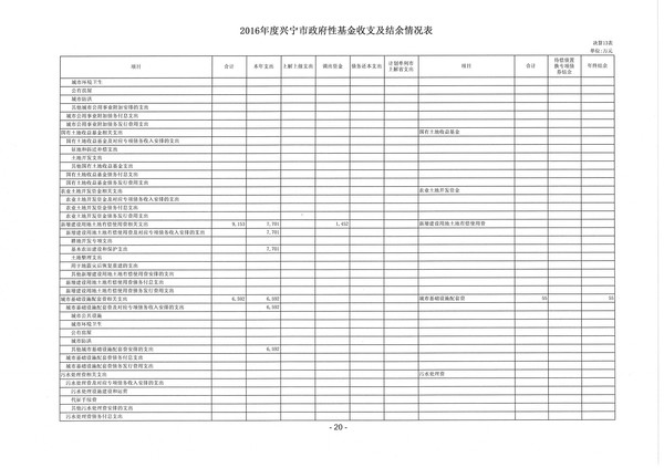 2016年度环球国际官网
政府性基金收支及结余情况表04.jpg