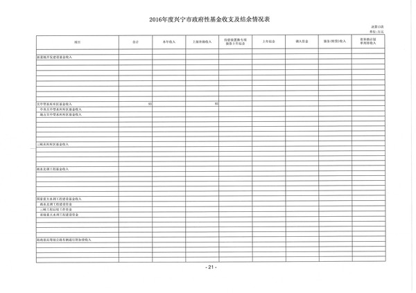 2016年度环球国际官网
政府性基金收支及结余情况表05.jpg