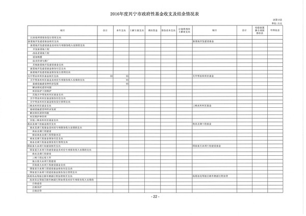 2016年度环球国际官网
政府性基金收支及结余情况表06.jpg
