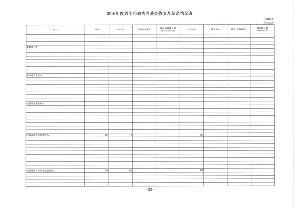 2016年度环球国际官网
政府性基金收支及结余情况表07.jpg