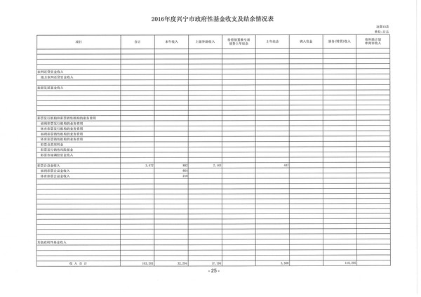 2016年度环球国际官网
政府性基金收支及结余情况表09.jpg