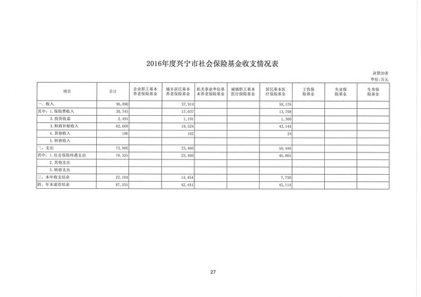 2016年度环球国际官网
社会保险基金收支情况表.jpg