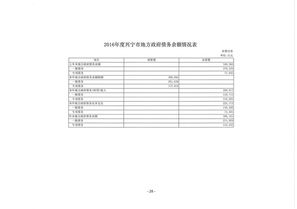 2016年度环球国际官网
地方政府债务余额情况表.jpg