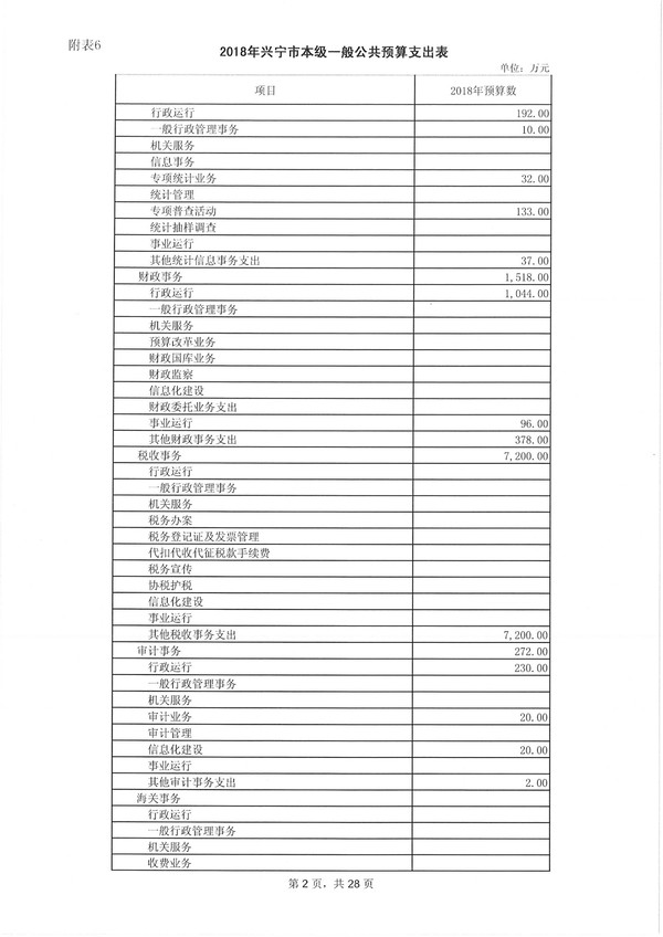 环球国际官网
2018年预算明细表-2.jpg