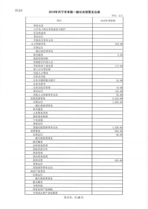 环球国际官网
2018年预算明细表-3.jpg