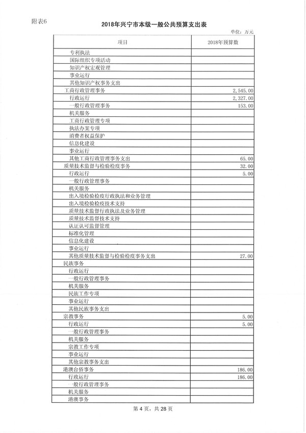 环球国际官网
2018年预算明细表-4.jpg