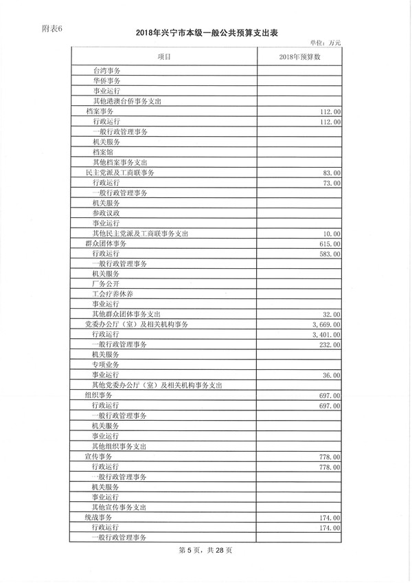 环球国际官网
2018年预算明细表-5.jpg