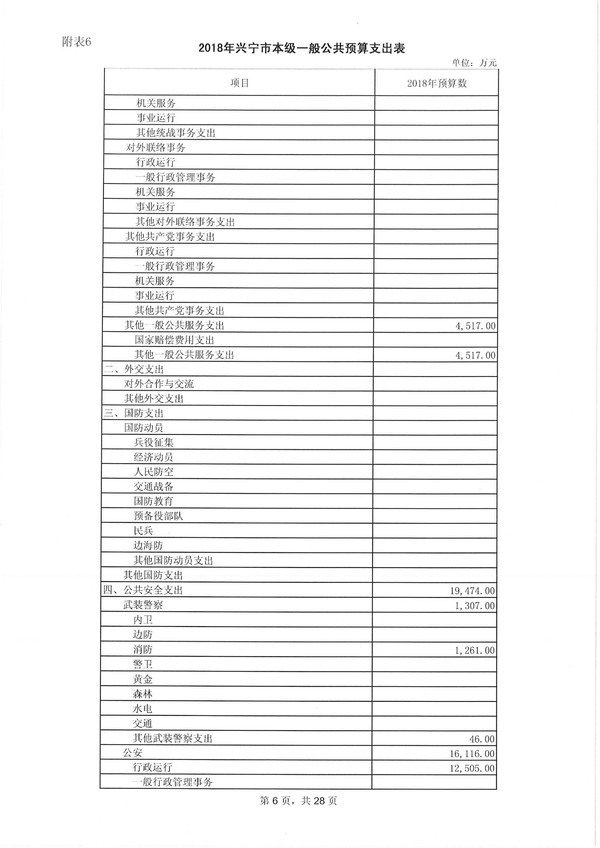 环球国际官网
2018年预算明细表-6.jpg