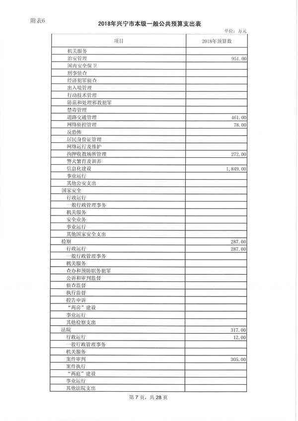 环球国际官网
2018年预算明细表-7.jpg
